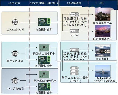 2021年國(guó)外軍事導(dǎo)航領(lǐng)域發(fā)展綜述 技術(shù)深化與體系對(duì)抗的新篇章